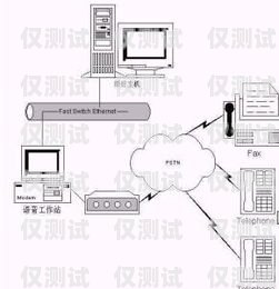 揭陽電話系統(tǒng)外呼系統(tǒng)費(fèi)用電話外呼系統(tǒng)怎么收費(fèi)