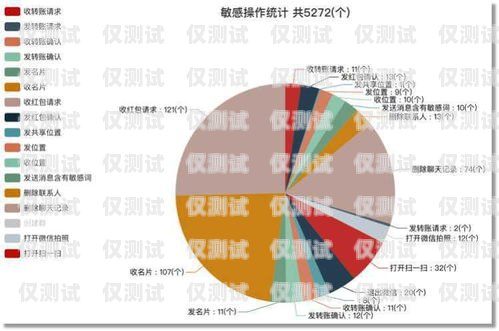 利用健身房外呼系統提升客戶體驗和業務增長健身房外呼系統有哪些