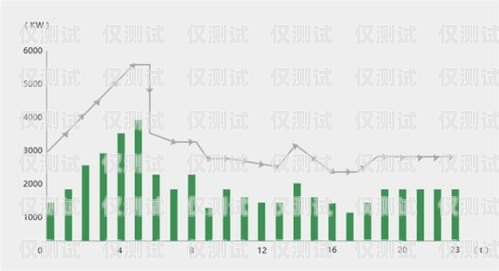 蘇州智能外呼系統軟件——提升銷售效率的利器蘇州智能外呼系統軟件廠家