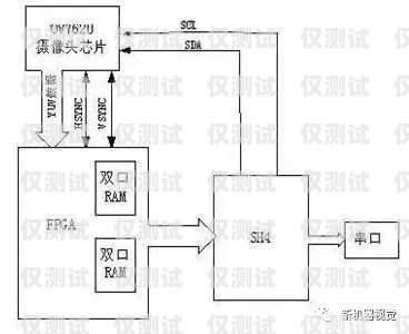 外呼系統和機器人系統各有優劣，選擇哪個更好取決于具體的業務需求和應用場景。以下是對這兩種系統的詳細比較，外呼系統和機器人系統哪個好用