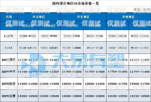 電銷卡降低投訴率的方法電銷卡如何降低投訴率的方法有哪些