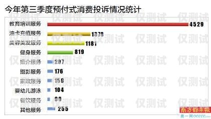 電銷卡降低投訴率的方法電銷卡如何降低投訴率的方法有哪些