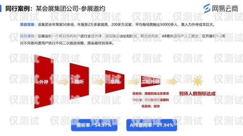 北京企業智能外呼系統，提升銷售與客戶服務的利器北京企業智能外呼系統有哪些