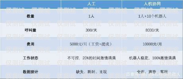 南通智能電話外呼系統價格南通智能電話外呼系統價格查詢