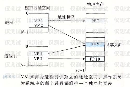 電銷外呼系統(tǒng)工資，了解你的收入潛力電銷外呼系統(tǒng)多少錢一個月