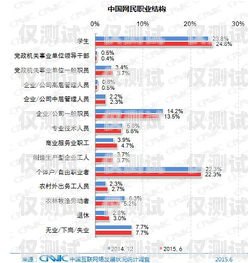 電銷外呼系統(tǒng)工資，了解你的收入潛力電銷外呼系統(tǒng)多少錢一個月