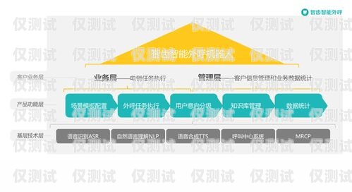 汕頭電銷機器人外呼系統，提升銷售效率的利器汕頭電銷機器人外呼系統維修