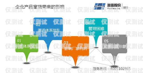 黔江區銷售外呼系統價格解析外呼系統銷售好做嗎