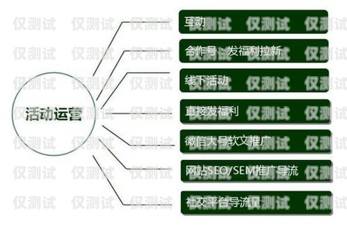 黔江區銷售外呼系統價格解析外呼系統銷售好做嗎
