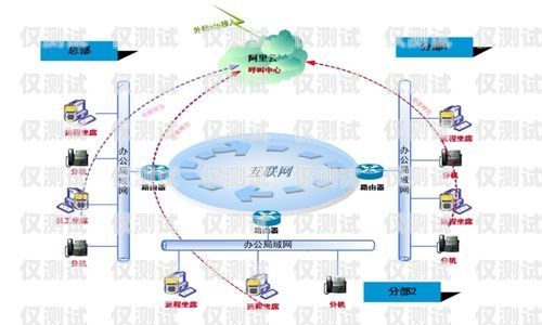 數企外呼系統——成都企業的智能通訊利器數企云外呼系統