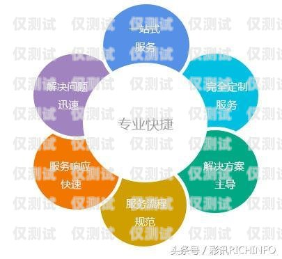 數企外呼系統——成都企業的智能通訊利器數企云外呼系統