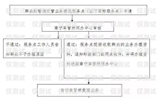 南寧 AXB 外呼系統哪家好？