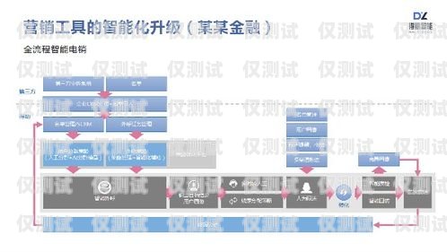 信陽外呼系統(tǒng)公司——助力企業(yè)提升銷售與客戶服務(wù)的卓越之選信陽呼叫產(chǎn)業(yè)園