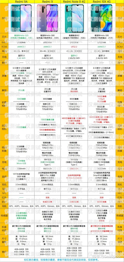四川電銷卡辦理指南，選擇與優勢四川電銷卡推薦辦理嗎