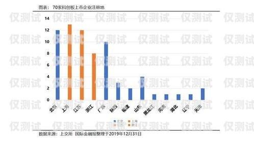 長三角通訊外呼系統供應商長三角通信