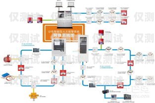揚州自動外呼系統代理品牌的優勢與選擇自動外呼系統怎么樣