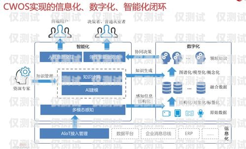 探索山西網絡回撥外呼系統的創新與應用山西網絡回撥外呼系統官網