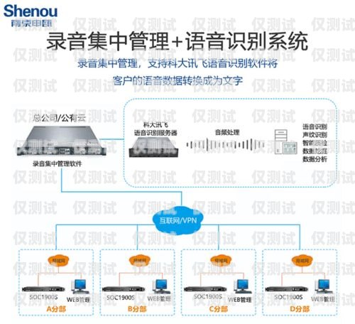 吉林電話外呼系統供應商的全面指南企業電話外呼系統