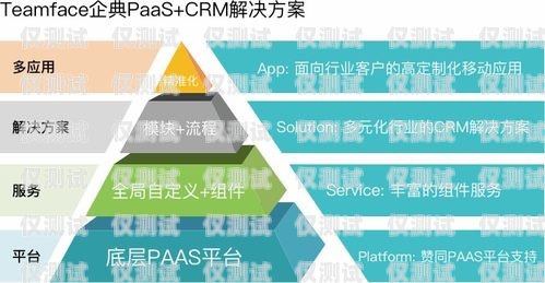 中山 CRM 外呼系統價格，如何選擇適合您的解決方案中山crm外呼系統價格多少