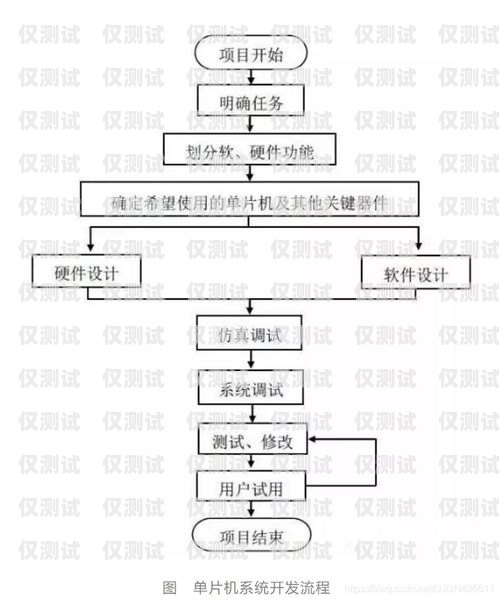 智能外呼系統接口對接流程智能外呼系統接口對接流程圖
