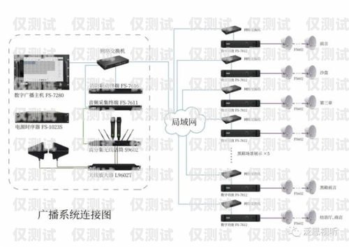 智能外呼系統接口對接流程智能外呼系統接口對接流程圖