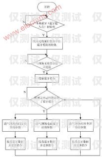 智能外呼系統接口對接流程智能外呼系統接口對接流程圖