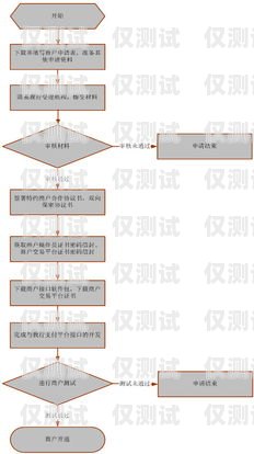 個人電銷卡業務辦理指南如何辦理個人電銷卡業務流程