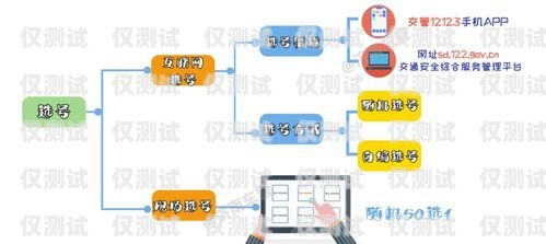 個人電銷卡業務辦理指南如何辦理個人電銷卡業務流程