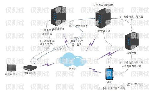 外呼系統——提升電銷效果的利器電銷 外呼 系統