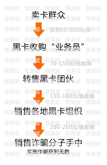 電銷專用電話卡，套路與真相電銷專用電話卡有套路嗎知乎
