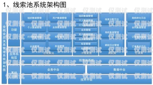 興仁市 crm 外呼系統平臺，提升銷售效率與客戶滿意度的利器興仁外賣平臺有哪些?