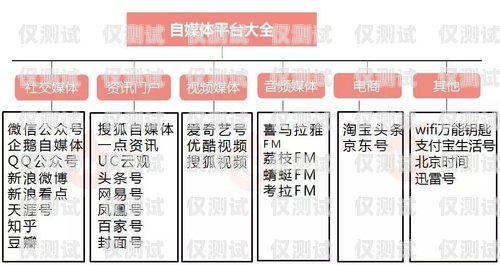 信用卡電銷推廣的有效策略與技巧如何有效電銷推廣信用卡業務