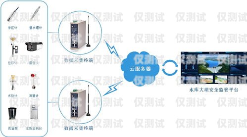 青海電話外呼系統的優勢與應用電話外呼系統合法嗎
