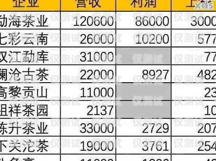 湖州電銷卡價格解析及選購指南湖州電銷卡價格查詢