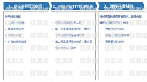 慶陽銷售外呼系統代理商——助力企業提升銷售業績的最佳選擇外呼系統代理加盟