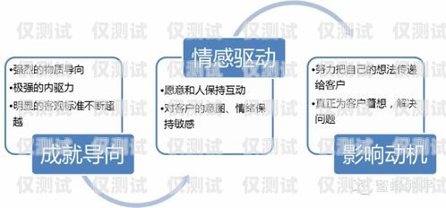 電話機(jī)器人電商銷售招聘，開啟銷售新紀(jì)元電話機(jī)器人電商銷售招聘