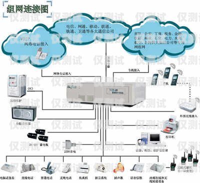 廣東電話外呼系統原理廣州電話外呼
