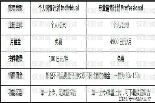 電銷卡卡板的重要性及選擇指南電銷卡卡板費是什么意思