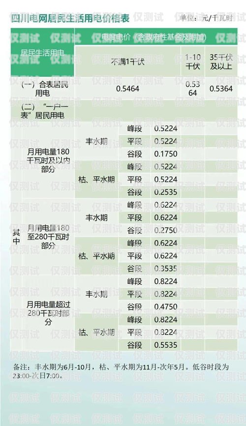 電銷卡卡板的重要性及選擇指南電銷卡卡板費是什么意思