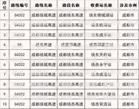 電銷卡卡板的重要性及選擇指南電銷卡卡板費是什么意思