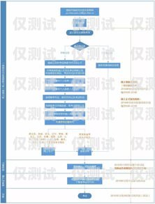 如何選擇適合您的外呼系統購買電話外呼系統在哪買