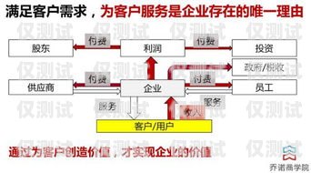 外呼系統(tǒng)中心，提升客戶服務(wù)與銷售效率的關(guān)鍵外呼系統(tǒng)官網(wǎng)