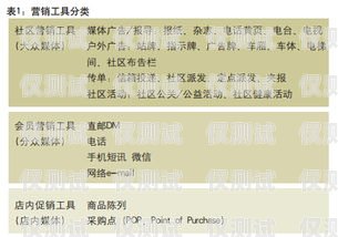 電銷卡，助力北京電話營銷公司的高效工具北京電話營銷公司電銷卡怎么辦理
