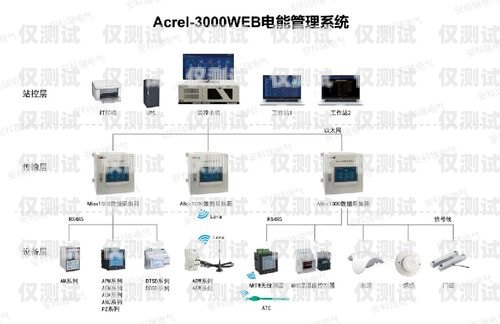 天津外呼管理系統(tǒng)怎么使用天津外呼團隊