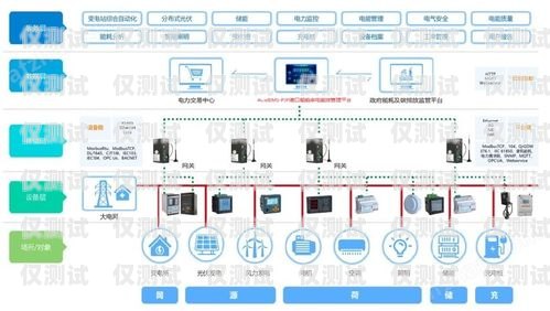天津外呼管理系統(tǒng)怎么使用天津外呼團隊