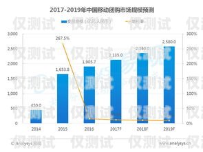 福州移動大數據外呼系統，提升服務與營銷的利器福州移動大數據外呼系統官網