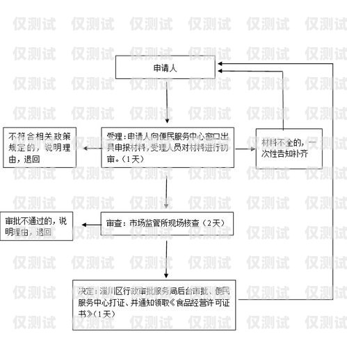 紅豆電銷卡實名流程詳解紅豆電銷卡實名流程圖