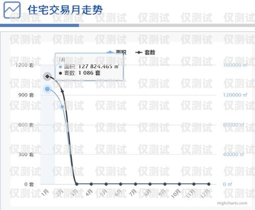 宿遷外呼系統(tǒng)價(jià)格走勢(shì)外呼系統(tǒng)多少錢