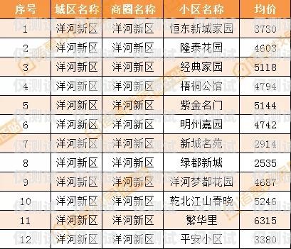 宿遷外呼系統(tǒng)價(jià)格走勢(shì)外呼系統(tǒng)多少錢