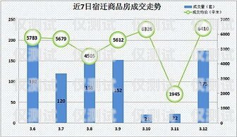 宿遷外呼系統(tǒng)價(jià)格走勢(shì)外呼系統(tǒng)多少錢